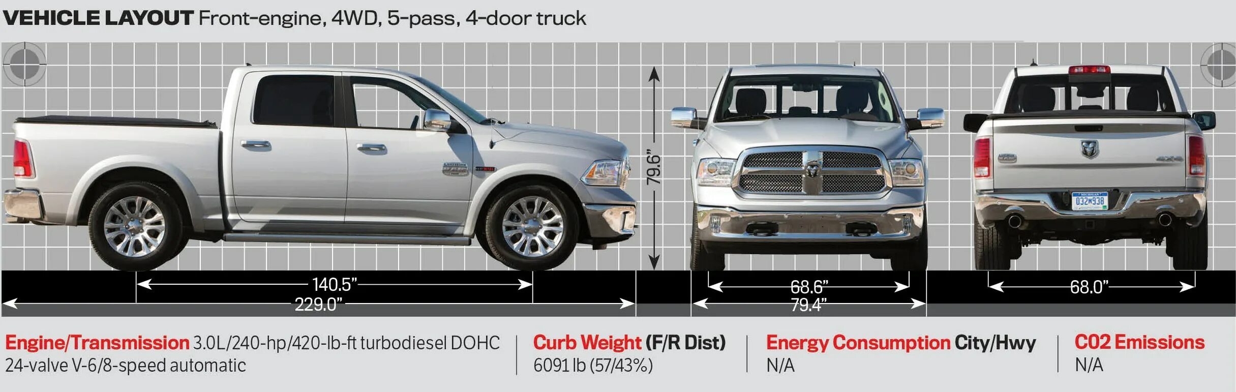 Ram размеры. Dodge Ram 1500 габариты. Размер кузова Додж рам 1500. Габариты кузова Додж рам 1500. Dodge Ram 1500 ширина.