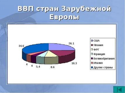 Ввп европы