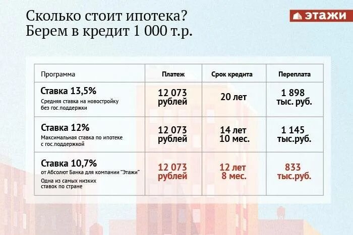 Под сколько. На сколько дают ипотеку. сколько получают ипотеку. ипотека на сколько лет. сколько лет выплачивают ипотеку.