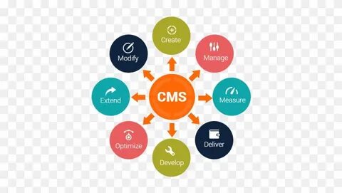 Other cms