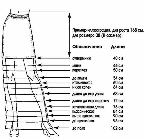 Какой должно быть платье в пол