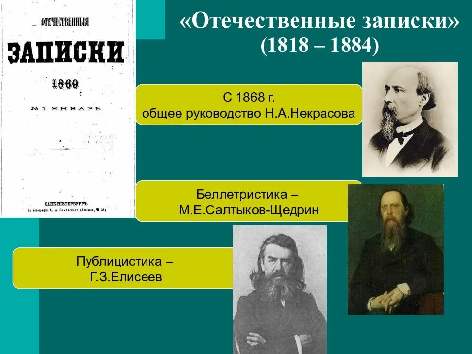 Салтыков Щедрин отечественные Записки. Отечественные Записки Некрасов 1868. Произведение второй половины 19