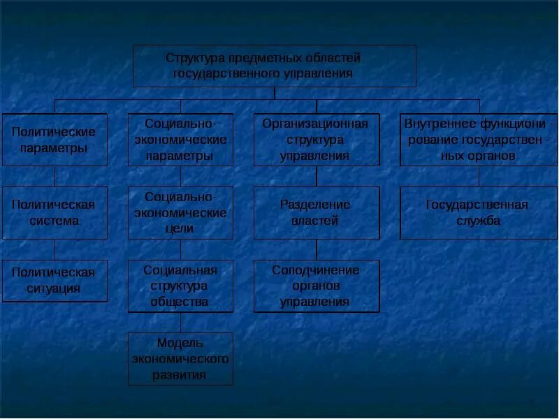 Структура предметного действия. Предметная структура схема. Схема предметного действия. Структура предметного действия ребенка.