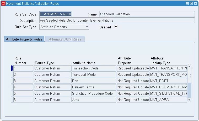 Модуль договоры в Oracle. Inventory Movement Report. PNL Inventory Movement.