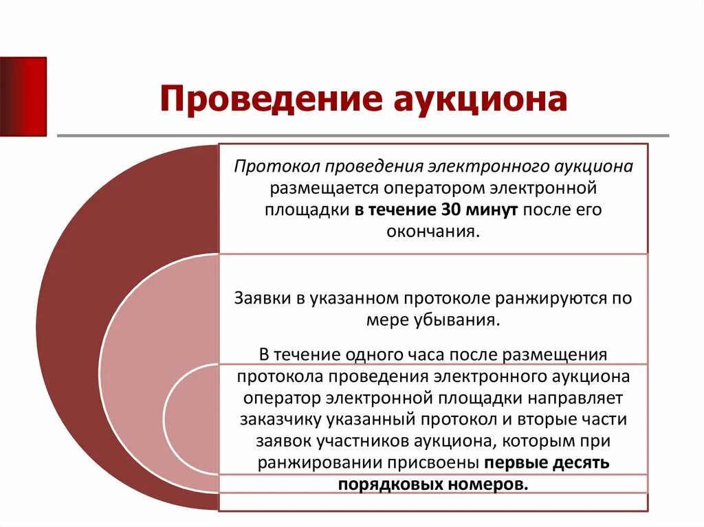 Проведение торгов. Проведение аукциона. Порядок проведения аукциона. Правила работы аукциона. Периодически организуемые торги