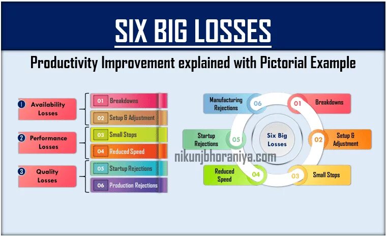 Reducing losses. Экран in cell что это. Правильное питание фото. Reduce cost. Reducing losses.