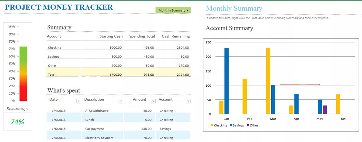 Remaining this month. Формула для расчета прироста в процентах эксель. Remaining this month. Remaining this month. Message pro что это за программа.