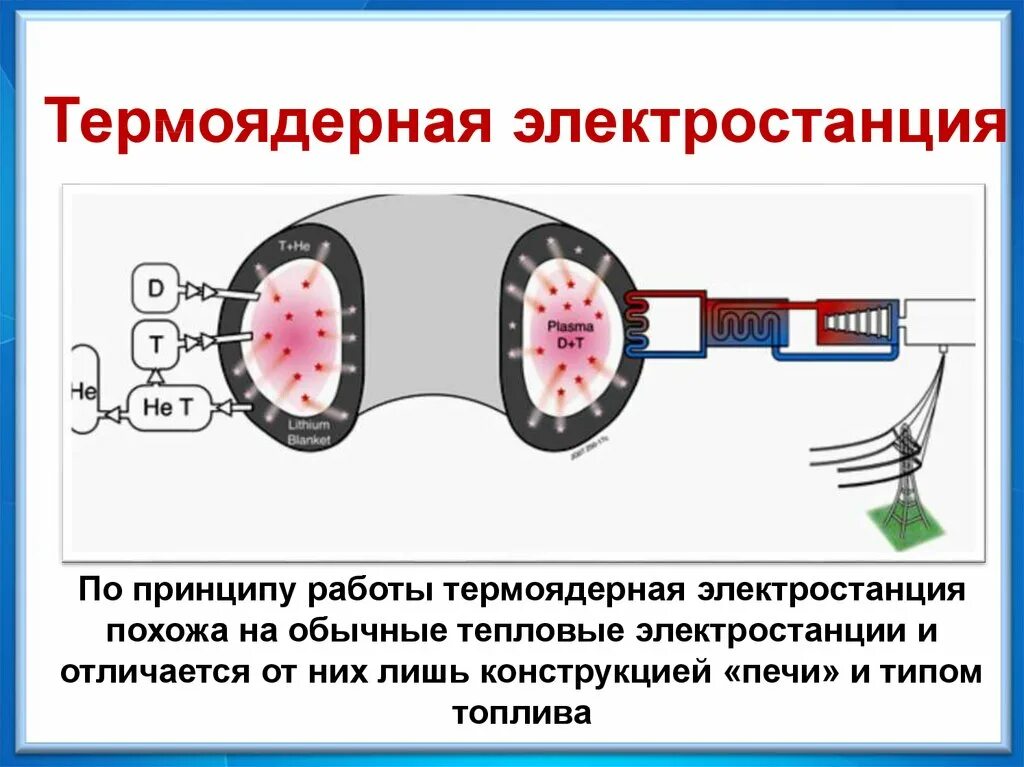 Реакция термоядерного синтеза. Принцип действия термоядерной реакции. Управляемый термоядерный Синтез. Принцип термоядерной реакции. Определите какие из реакций называют термоядерными