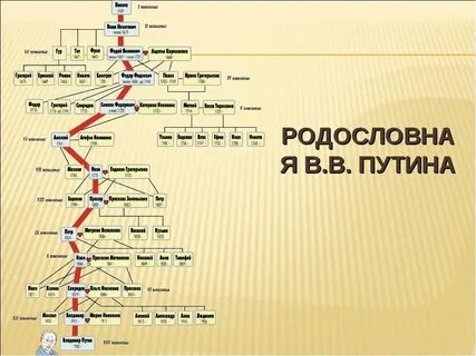 Династия ленина