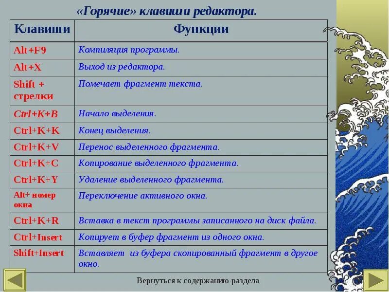 Кнопки выделить весь текст. Горячие клавиши. Горячие. Горячие клавиши выделения. Основные горячие клавиши.