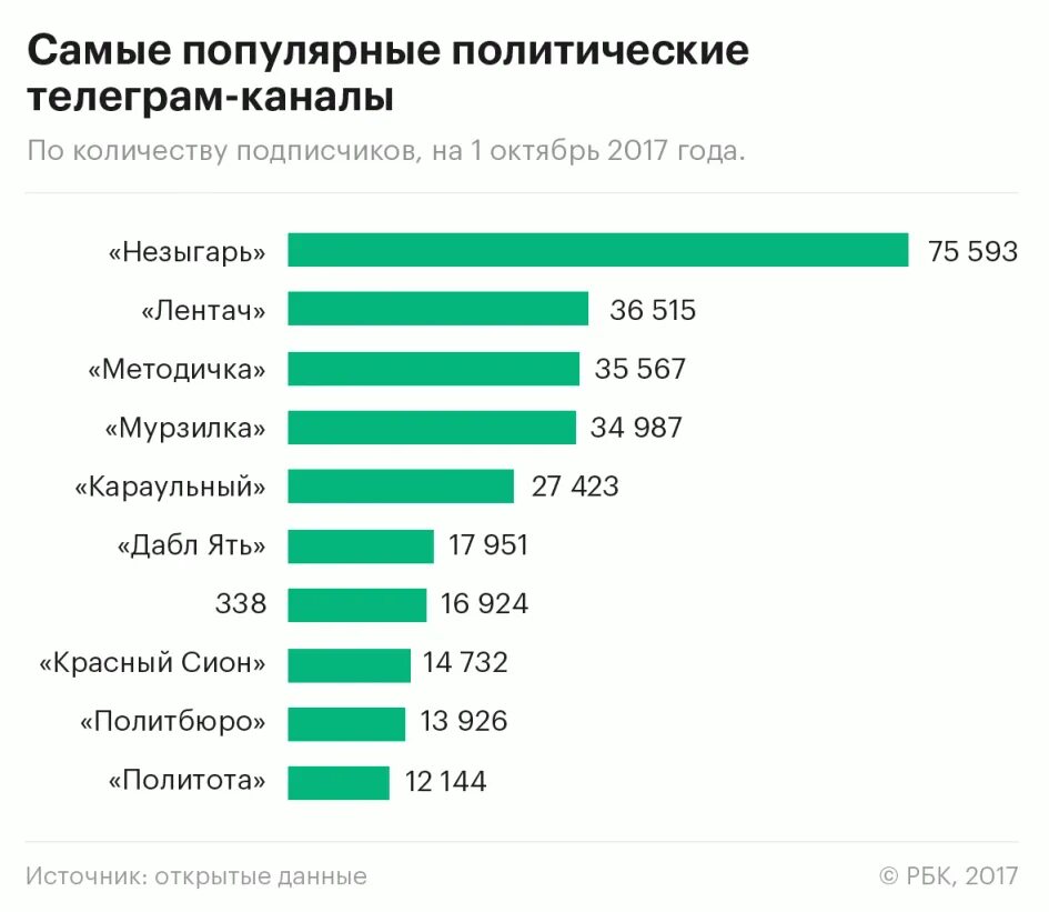 Крупные тг каналы