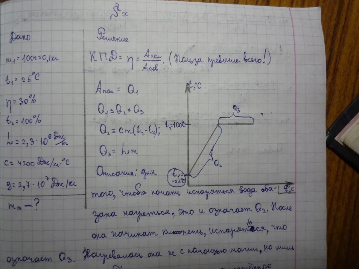 Доводим массу до кипения. КПД спиртовки задачки. Необходимо испарять 1600 кг/ч. Какую массу воды нужно выпарить. Определите какое количество керосина необходимо сжечь.