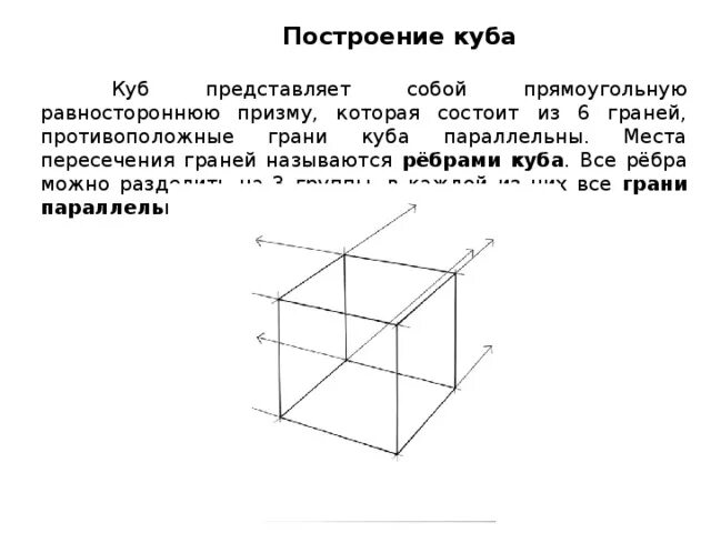 Построение Куба. Последовательность построения Куба. Методика построения Куба. Построение Куба в перспективе.