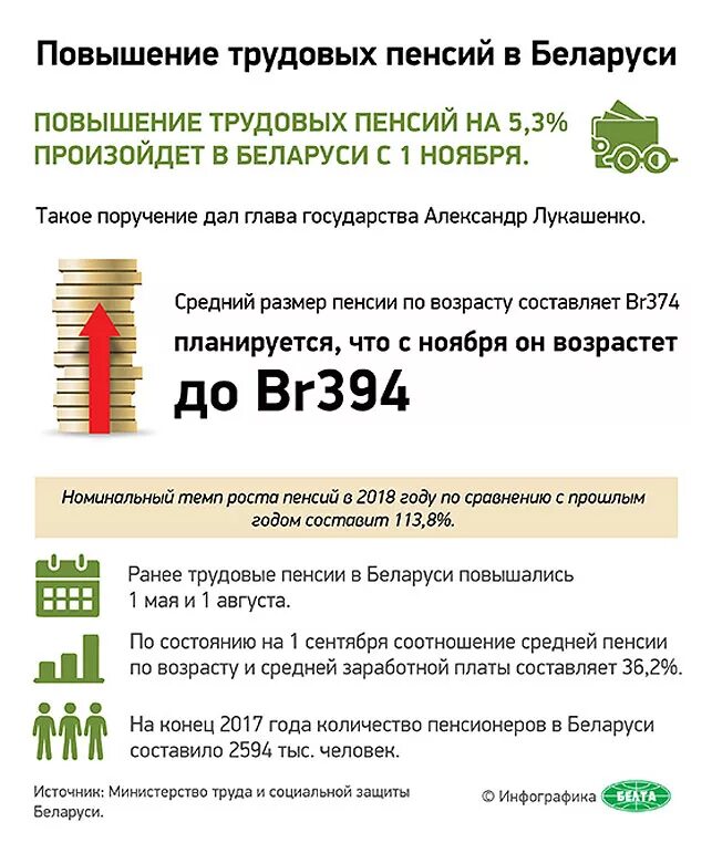 Трудовые пенсии в белоруссии в 2024 году