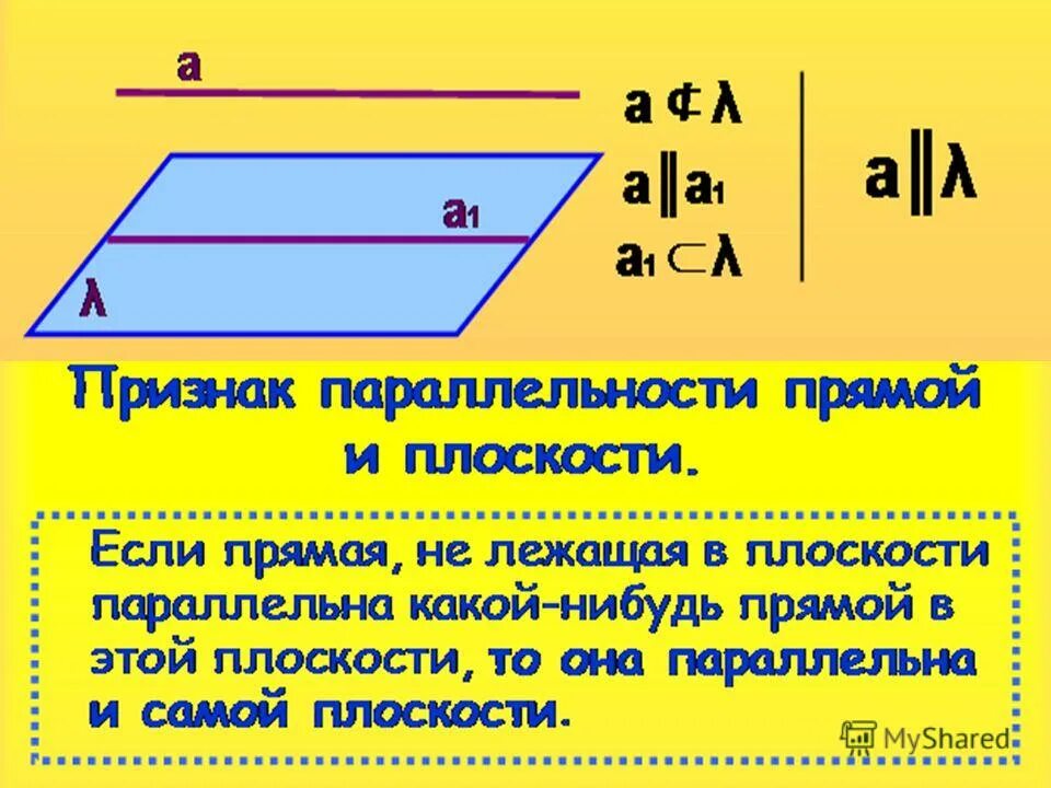 тест параллельные прямые ,прямой и плоскости. геометрия 10 класс параллельность плоскостей прямых. если плоскость проходит через данную прямую параллельную другой. параллельность прямой и плоскости признаки и свойства. параллельные плоскости в пространстве.