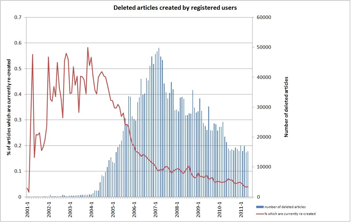 Article number. Number for articles. European article number. Articles uk