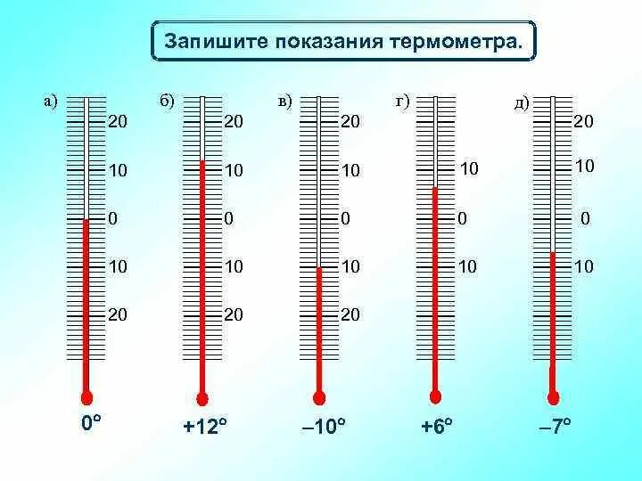 Насколько градусов. Как понять сколько градусов на термометре. Как определять температуру по термометру. Как понять по градуснику температуру. Термометр отрицательные числа.