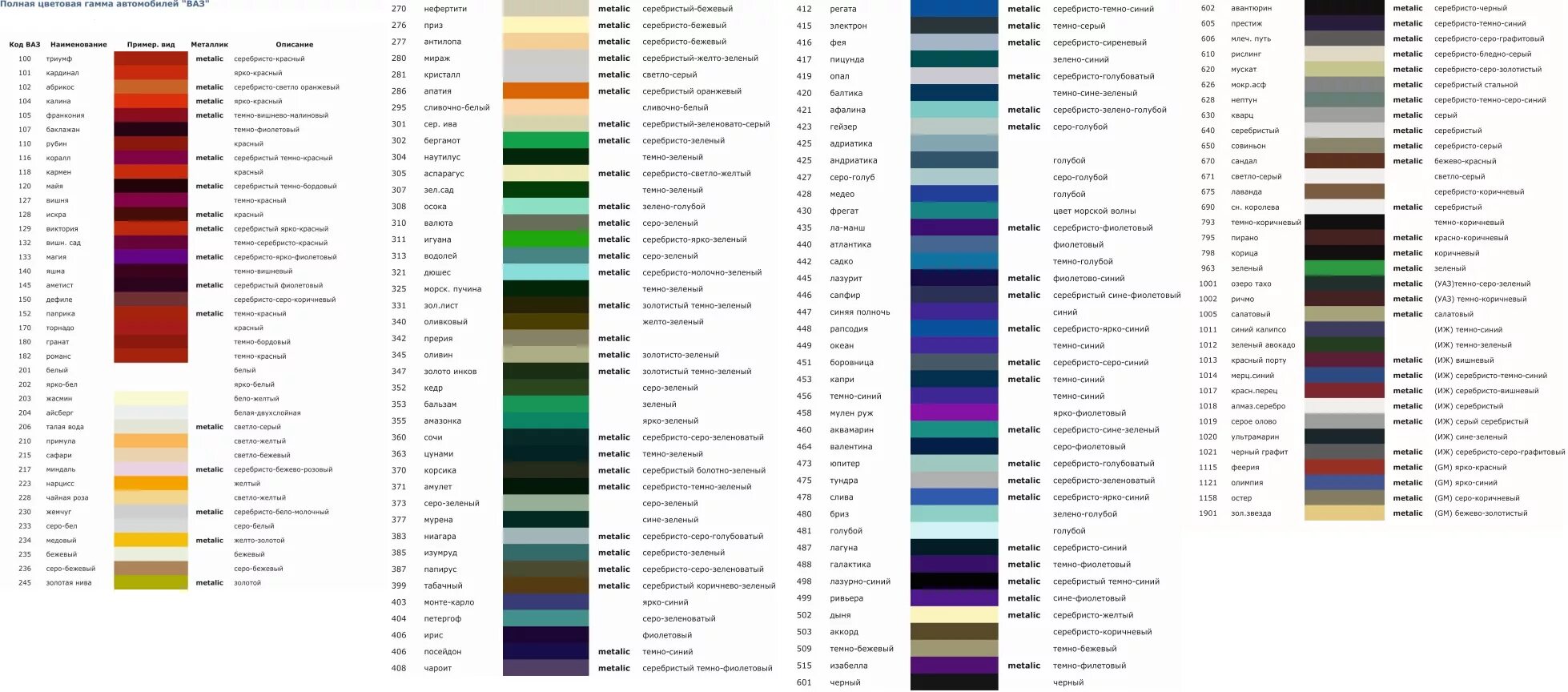 цвета автомобильных красок. эмаль аэрозоль kudo палитра. краска mobihel палитра. 1к автоэмаль kudo автоэмаль металлик. Mobihel краска ral 5002.