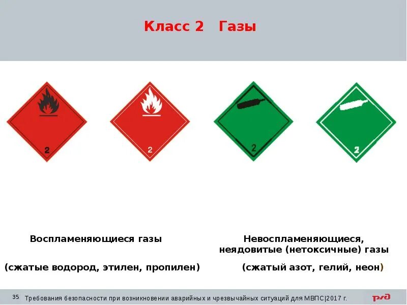 Газы какой класс. Класс опасности 2 газы. класс 2.2 невоспламеняющиеся нетоксичные газы. «невоспламеняющиеся, неядовитые, (нетоксичные) газы». к классу 2.2 «невоспламеняющиеся, неядовитые, (нетоксичные) газы»..