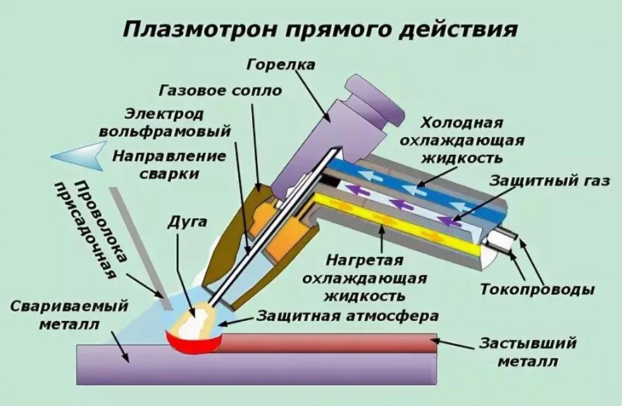Как устроен и работает