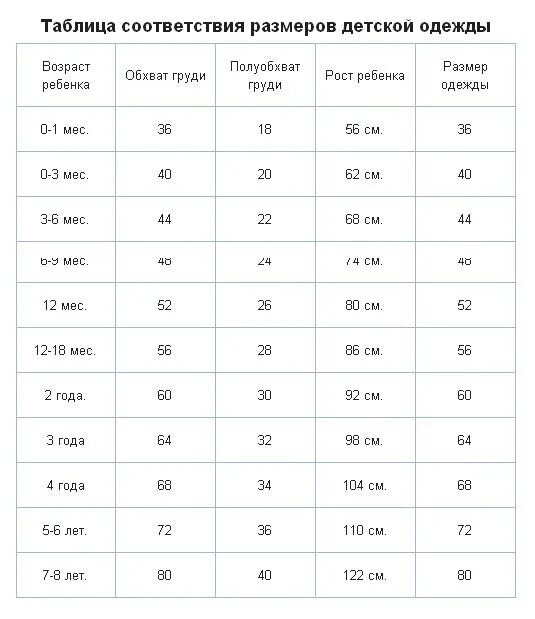 Размеры по возрасту ребенка до года. Размерная сетка 80 размер. Размерная таблица для детей по возрасту/рост. Таблица соотношения роста и размера одежды детей по возрасту. Размерная сетка детской одежды Нижнего белья по возрасту.