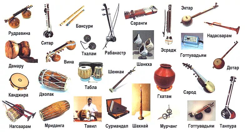 музыкальные инструменты названия на русском. инструменты духовые струнные ударные и клавишные. ударно-шумовые русские народные инструменты. народные инструменты названия. древний русский народный инструмент.