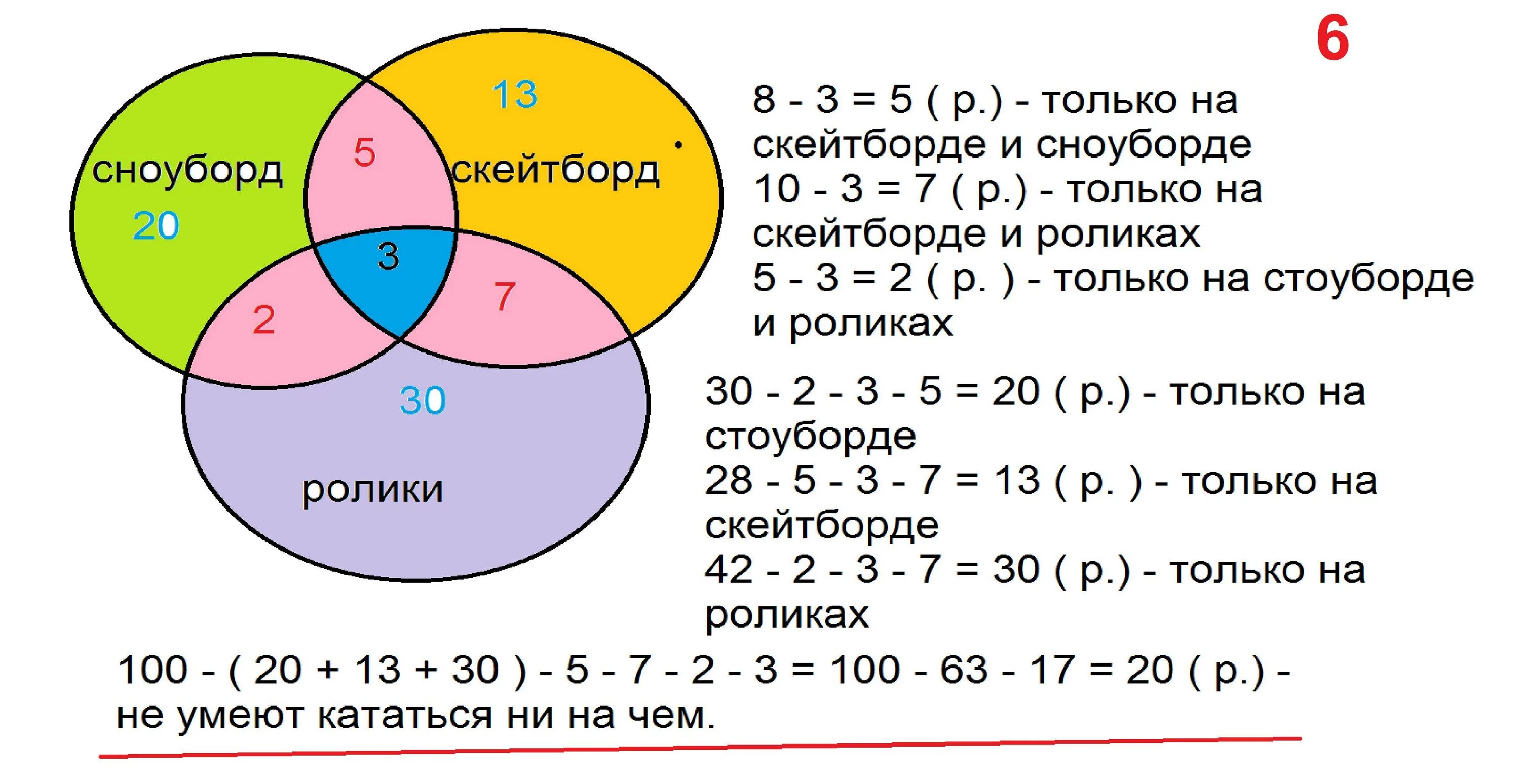 Некоторые ребята из нашего класса.