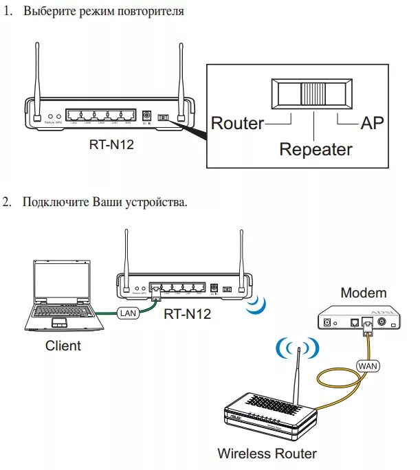 Подключить роутер как усилитель wifi. Роутер повторитель WIFI схема подключения. Схема подключения репитера к роутеру. Схема подключения вай фай роутера. WIFI роутер с 2 портами.