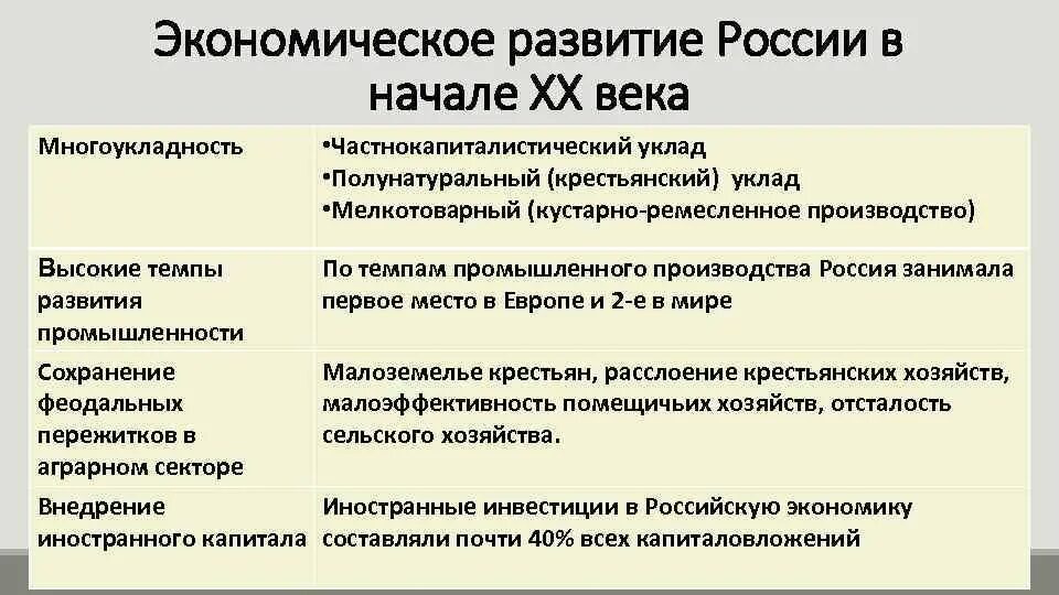 Какие особенности политического и экономического