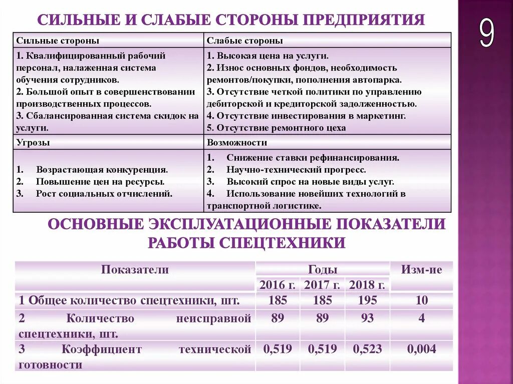 Сильные стороны организации это. Сильные и слабые стороны компании. Слабые стороны предприятия. Сил нын и слабые стороны организации. Сильные и слабые стороны предприятия.