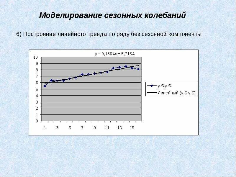 Изменение сезонности. Сезонные колебания. Как построить линейный тренд. Параметры линейного тренда. Линейный тренд временного ряда.