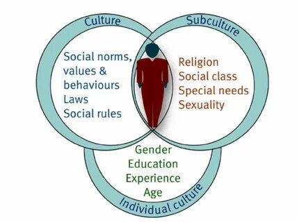 Human influence