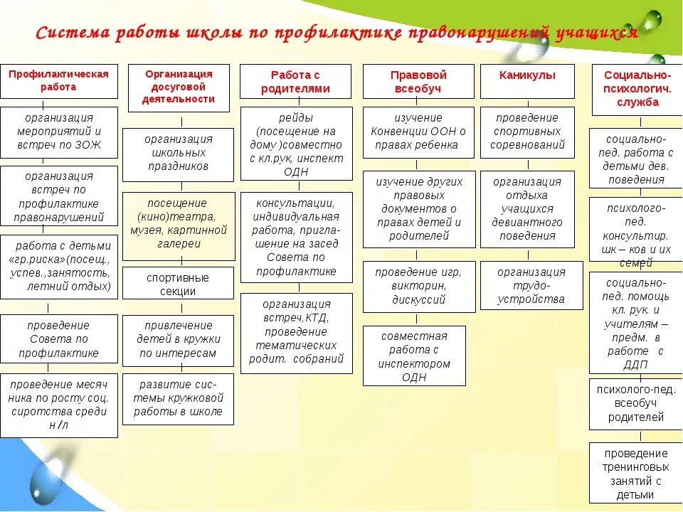 Профилактические программы школы