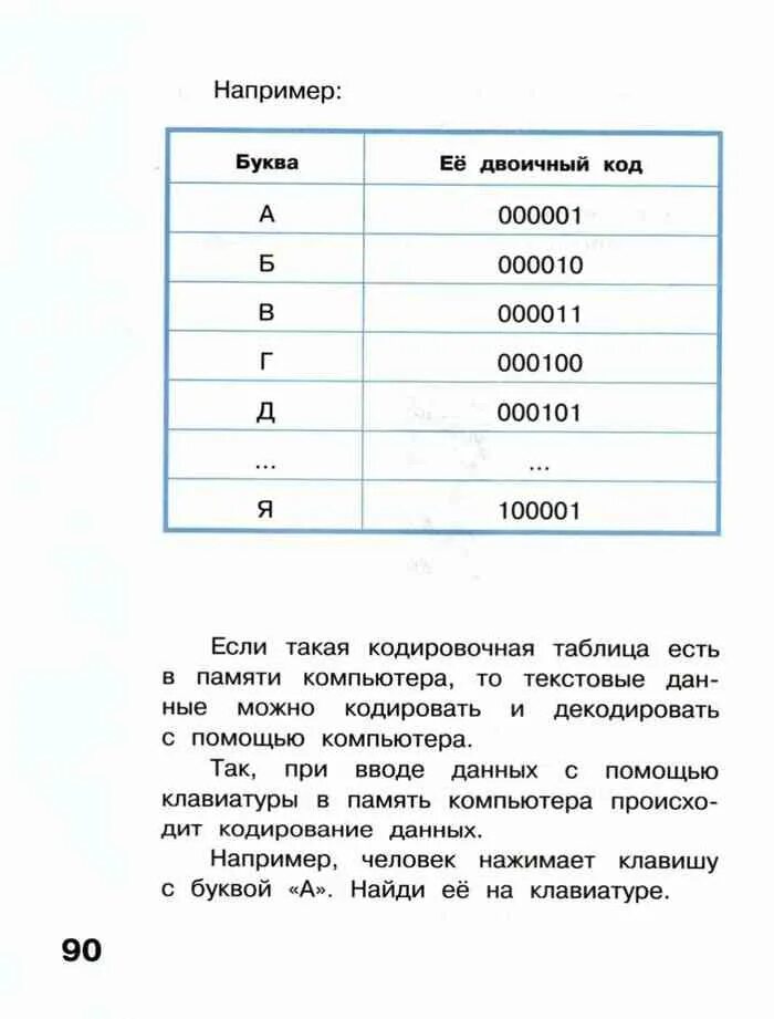 Информатика 3 класс матвеева челак. Учебник по информатике 3 класс. Учебник по информатике 3 класс Матвеева. Двоичное кодирование 2 класс Матвеева. Учебник информатики 3 класс Матвеев.