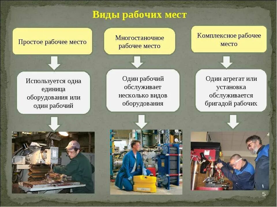 Использованию и размещению материалов