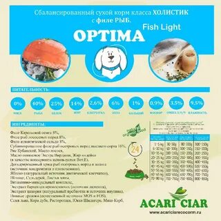 Acari ciar корм для собак