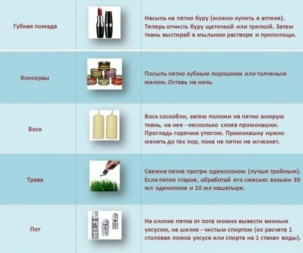 Как вывести пятно с цветной ткани