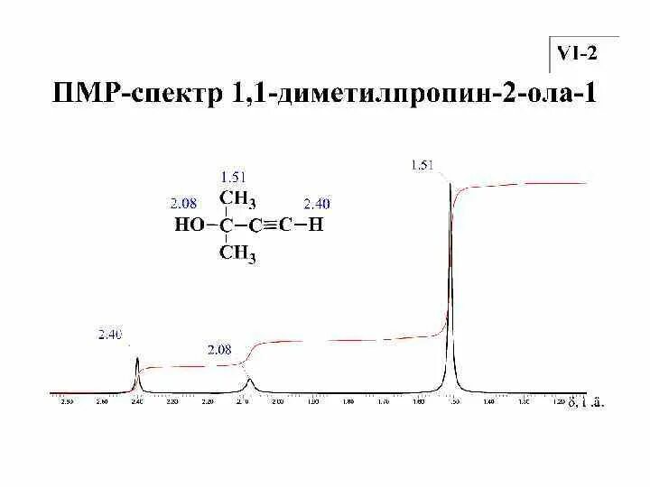 Пмр спектр. Ямр спектр кислоты. пмр спектр с3н5clo2. пмр спектр уксусной кислоты. ямр спектр пропана.