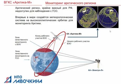 Система арктика