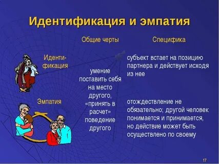 Определение уровня эмпатии