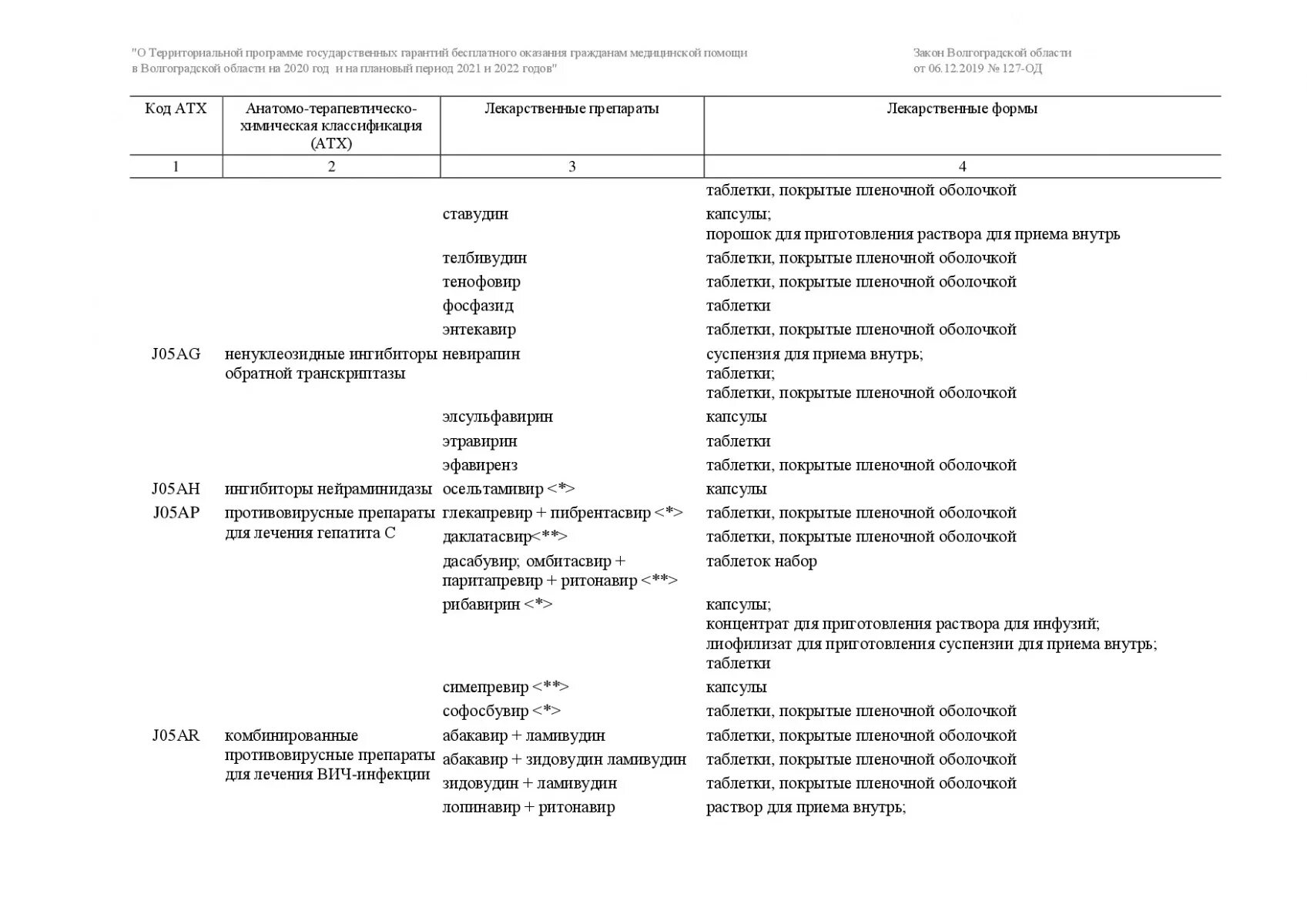 Перечень жизненно необходимых лекарственных препаратов 2019. Перечень жизненно необходимых лекарственных препаратов 2019. Перечень необходимых лекарственных препаратов. Перечень жизненно необходимых лекарственных препаратов 2019. Медицинские изделия перечень.