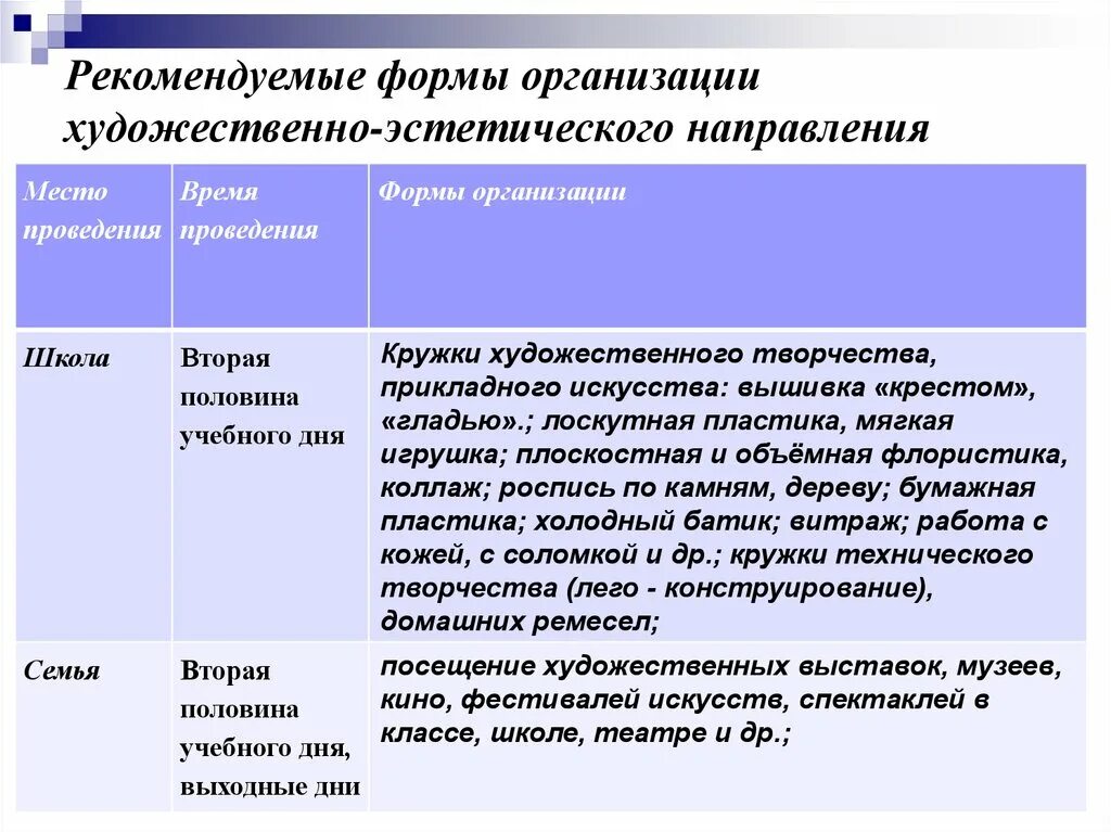 Мероприятия эстетического направления. Формы организации эстетического воспитания. Формы организации эстетического воспитания дошкольников. Формы организации художественно-эстетического направления. Формы организации художественного творчества.