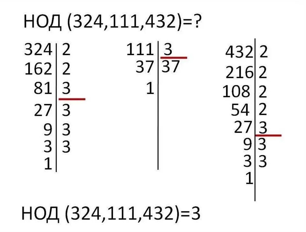 Нод найти математика. Как найти наибольший общий делитель. Как вычислить наибольший общий делитель. НОД наибольший общий делитель. Как найти наиболий общий делите.
