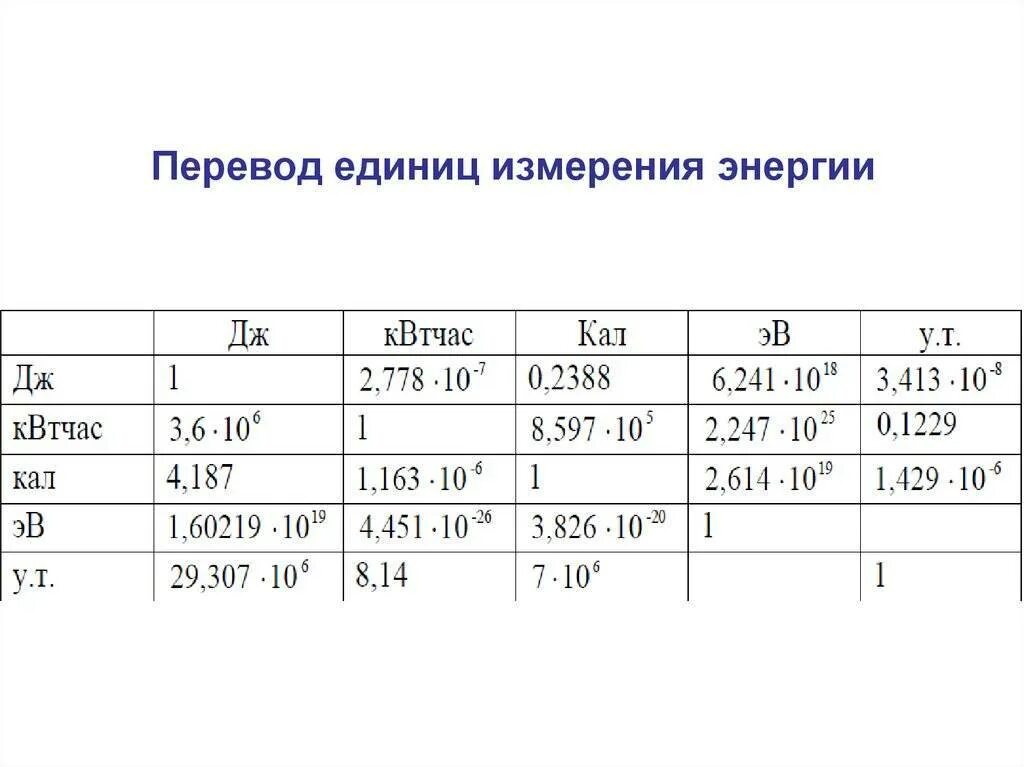 Калькулятор м3 перевести гкал