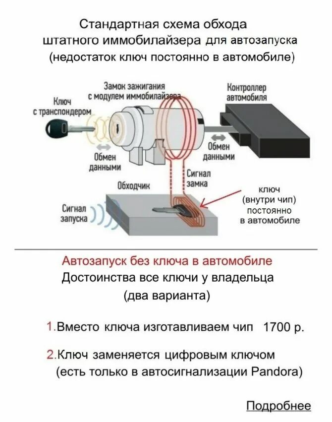 Модуль обхода иммобилайзера схема подключения. Обходчик иммобилайзера для чипа. Модуль обхода иммобилайзера STARLINE схема. Датчик обхода иммобилайзера. Проблемы с иммобилайзером