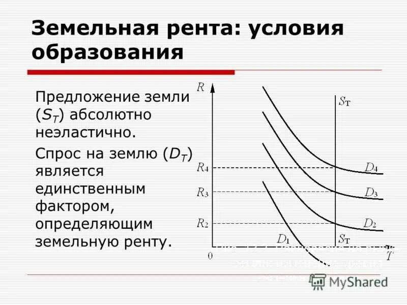 Отличие ренты от аренды. Абсолютная земельная рента. земельная рента определяется как. формирование земельной ренты. абсолютная рента график.