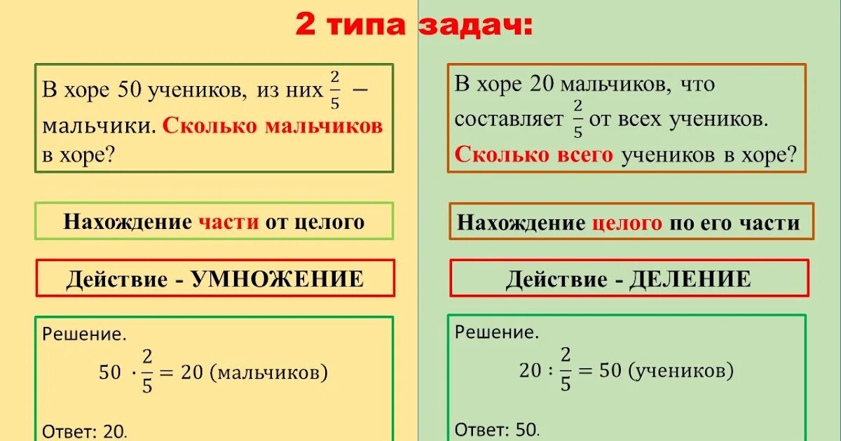 Основные задачи на дроби презентация. Задачи на нахождение части от целого и целого по его части 6 класс. Нахождение части от целого и числа по его части. Нахождение части от числа нахождение числа по его части. Нахождение числа от целого и числа по его части.