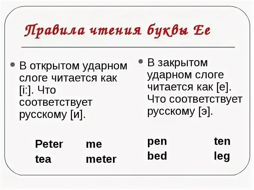 Правила чтения e в английском. Правила чтения буквы е в английском. Как читается буква e в английском языке. Буква e в английском правила чтения. E как произносится