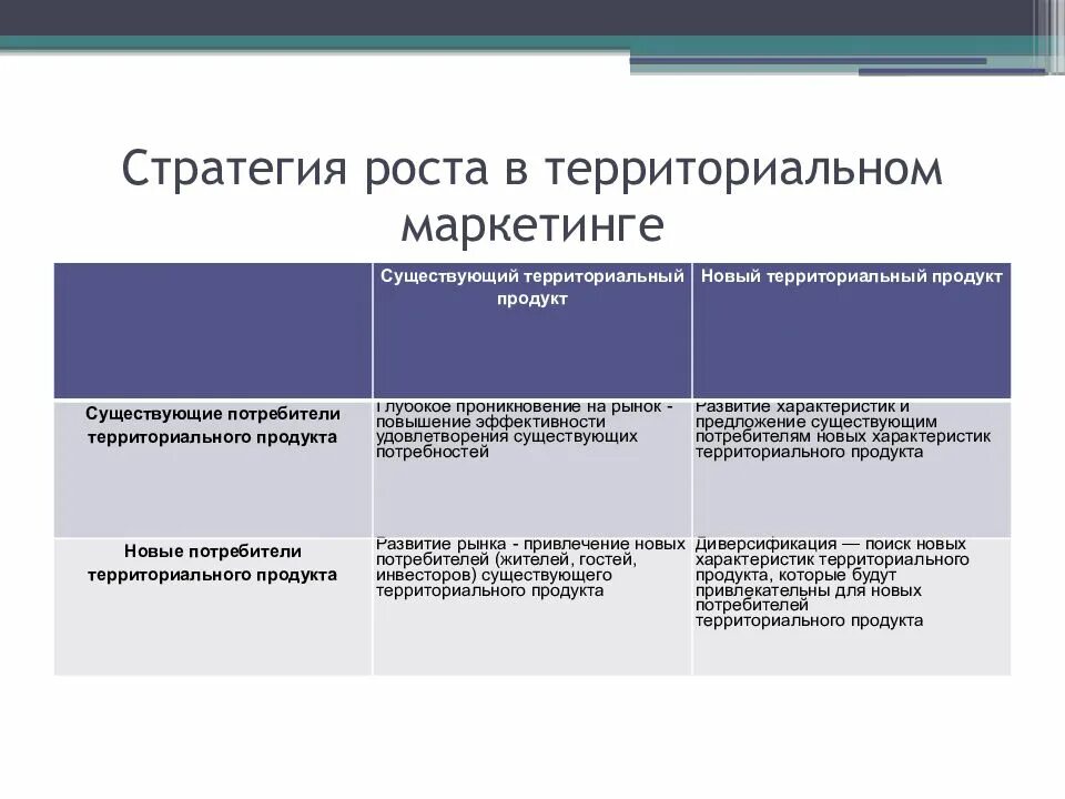 Три эталонные стратегии. Стратегический рост предприятия. Корпоративные (базовые) стратегии компании. Стратегический рост предприятия. Стратегический рост предприятия.