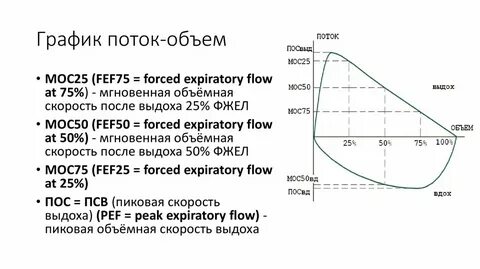 Объем графики